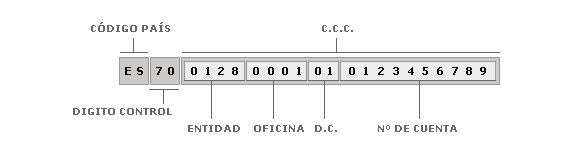 IBAN